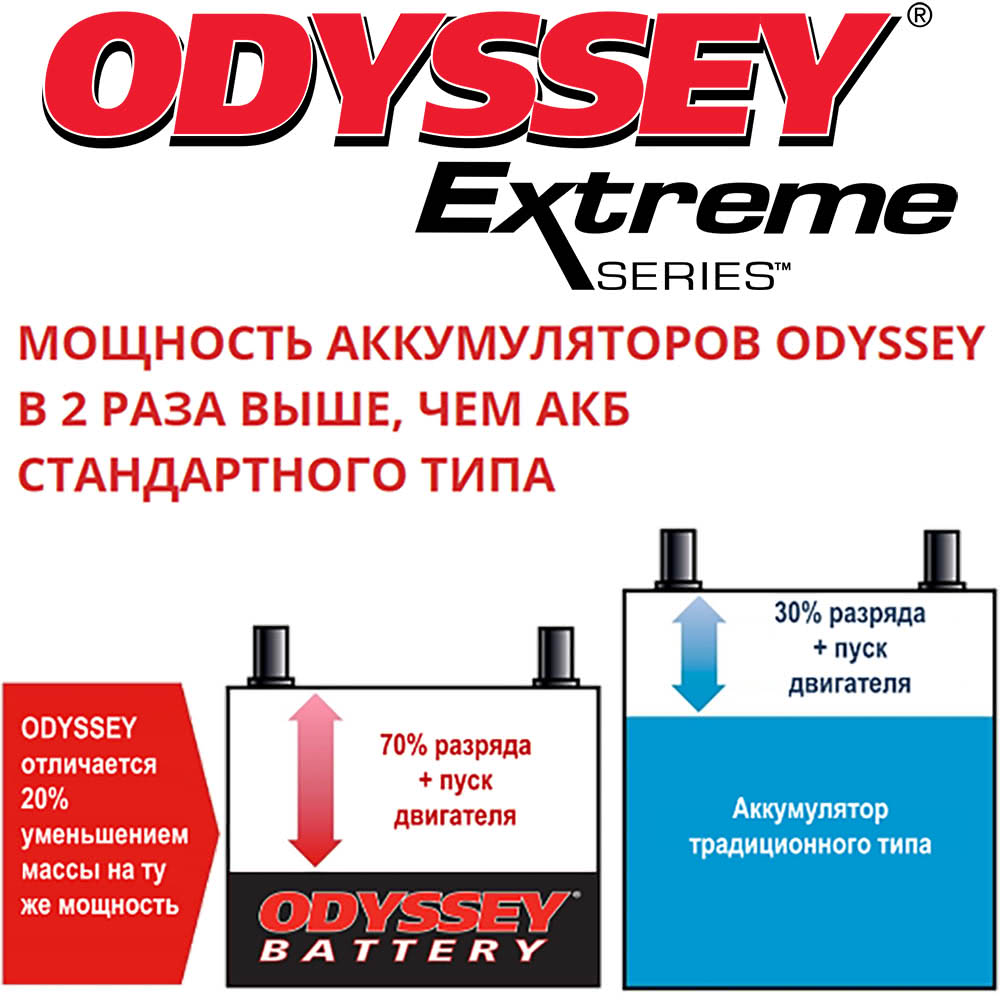 аккумулятор Odyssey